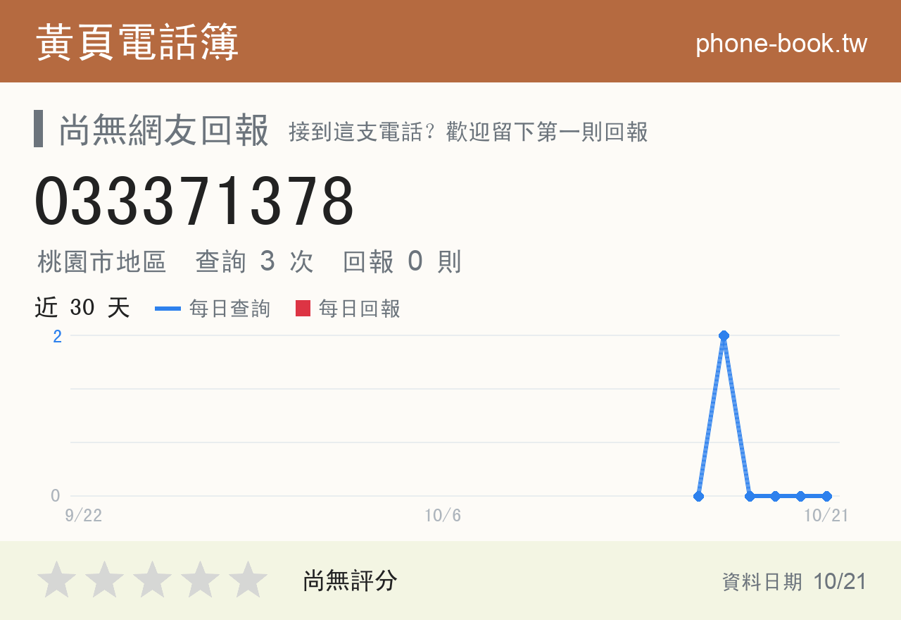 033371378 評分卡：查詢 3 次、網友回報 0 則