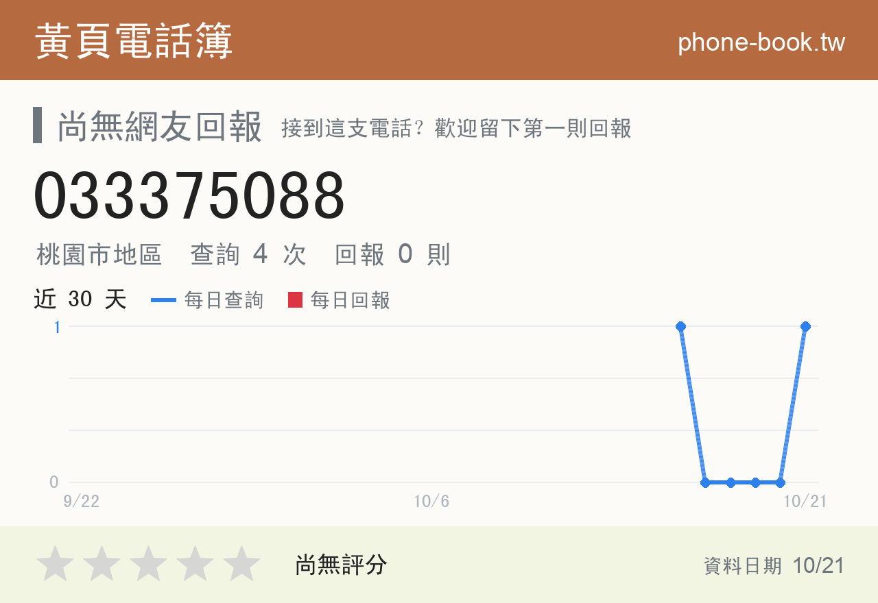 033375088 評分卡：查詢 4 次、網友回報 0 則