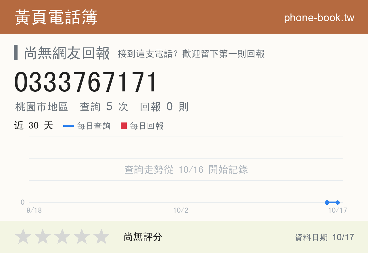 0333767171 評分卡：查詢 5 次、網友回報 0 則
