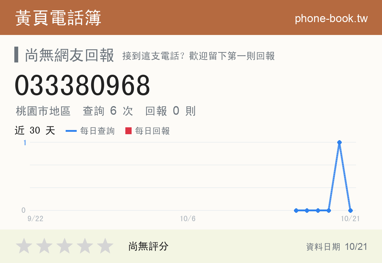033380968 評分卡：查詢 6 次、網友回報 0 則