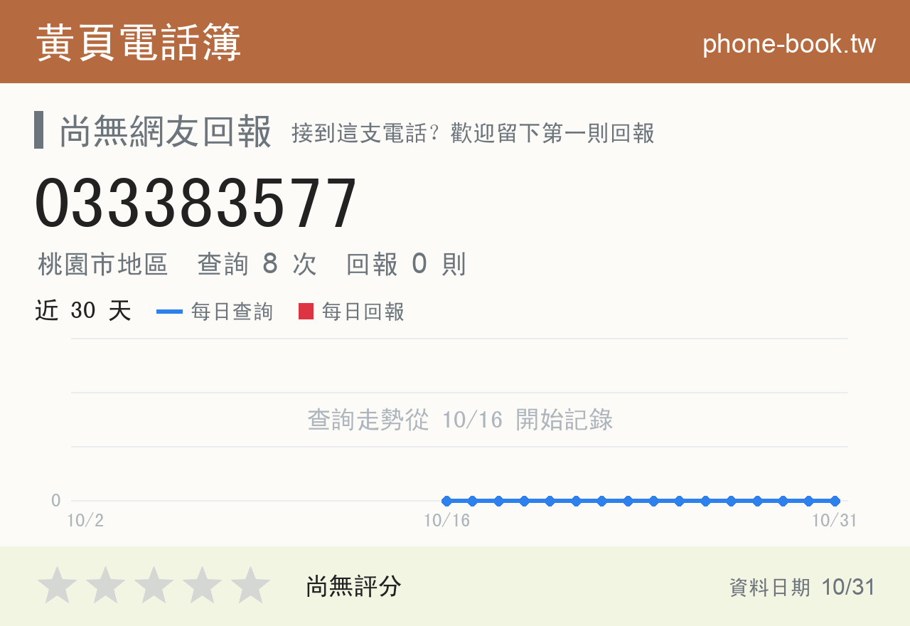 033383577 評分卡：查詢 8 次、網友回報 0 則