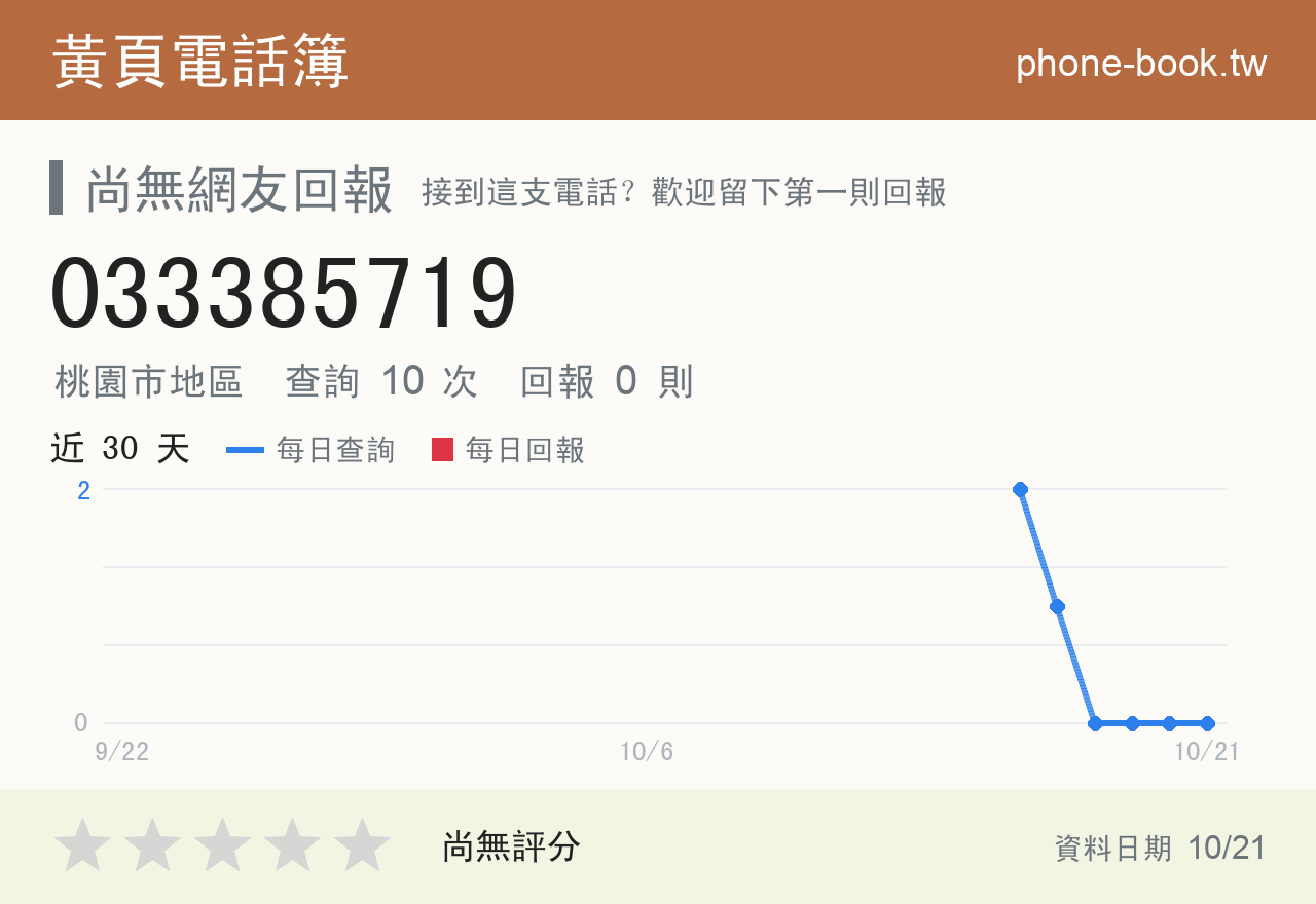 033385719 評分卡：查詢 10 次、網友回報 0 則