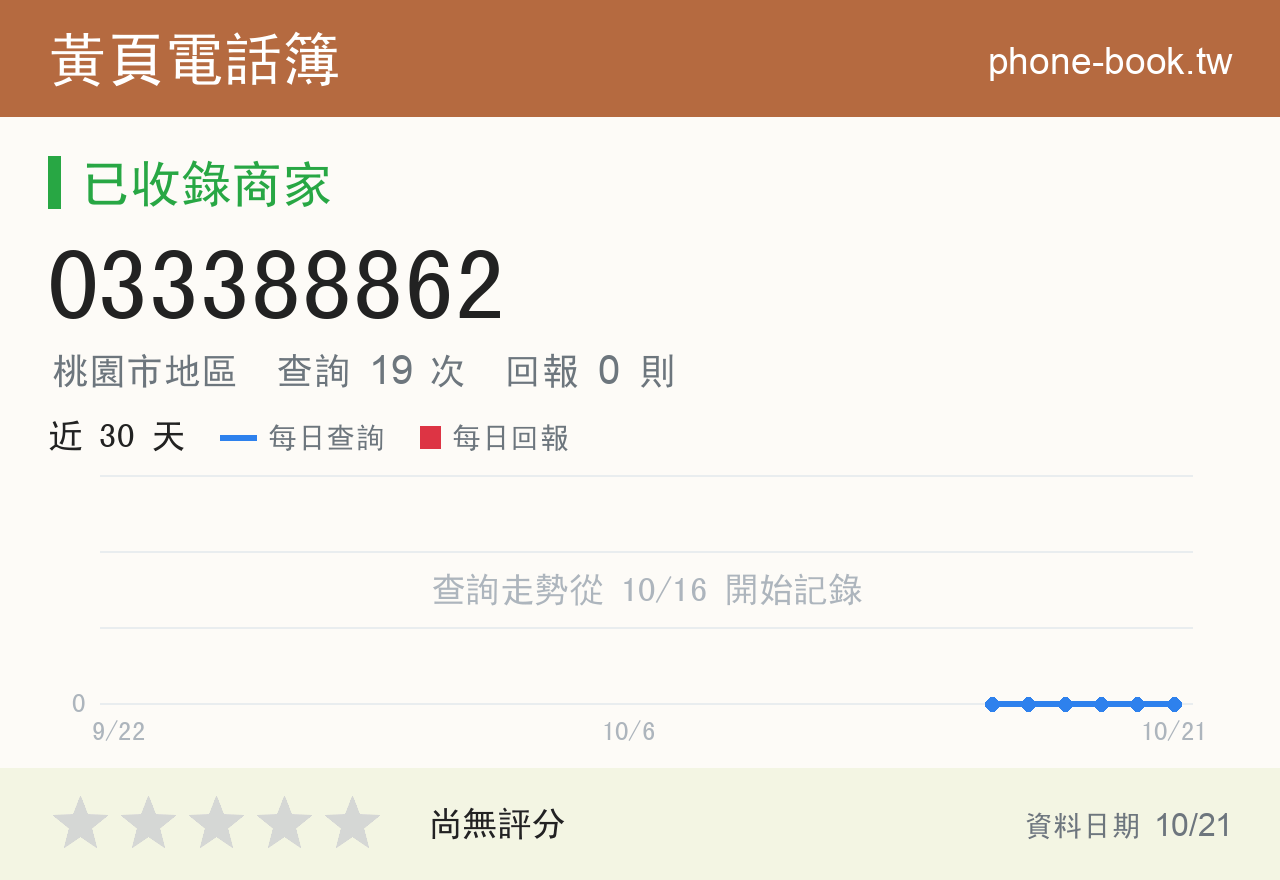 033388862 評分卡：查詢 19 次、網友回報 0 則