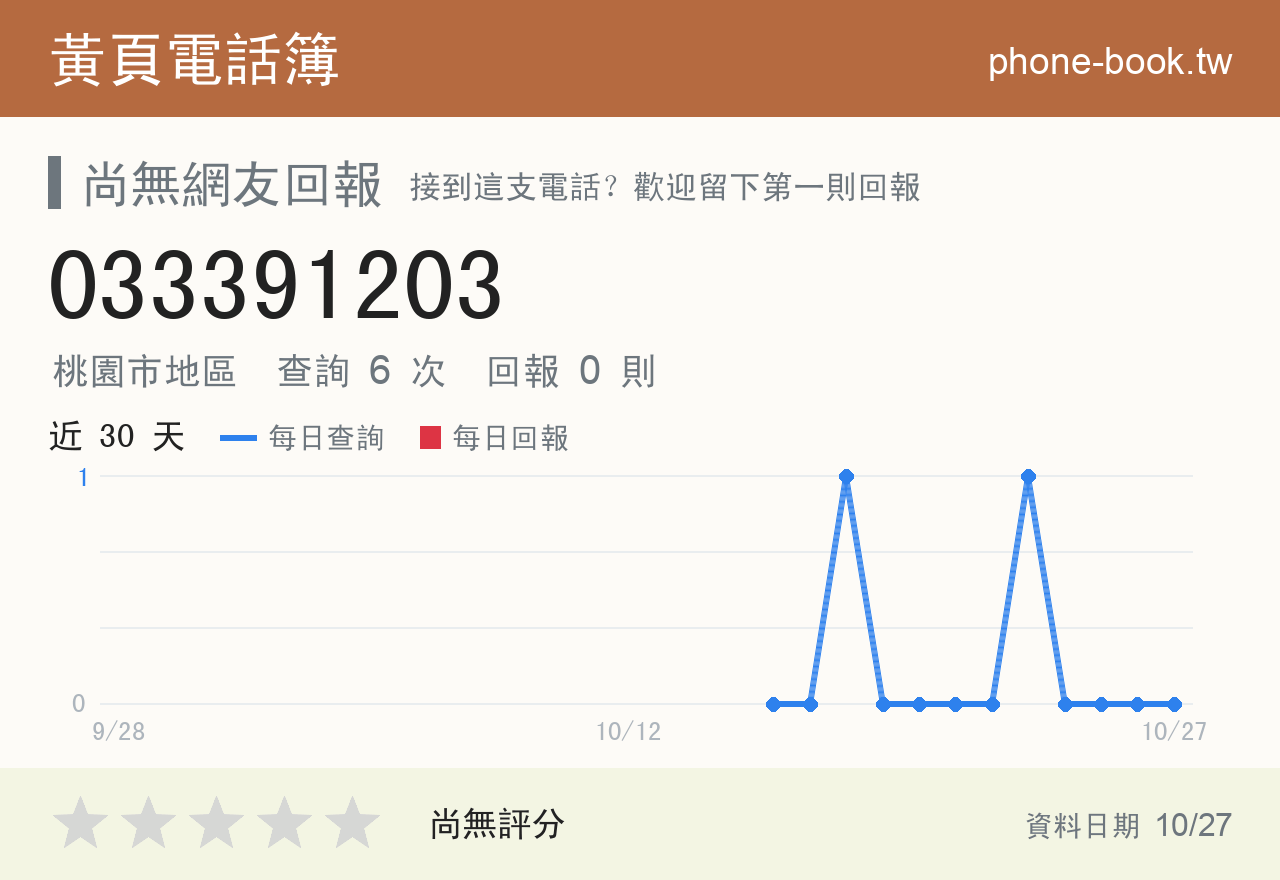 033391203 評分卡：查詢 6 次、網友回報 0 則