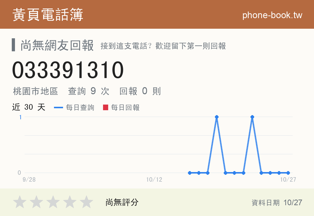 033391310 評分卡：查詢 9 次、網友回報 0 則