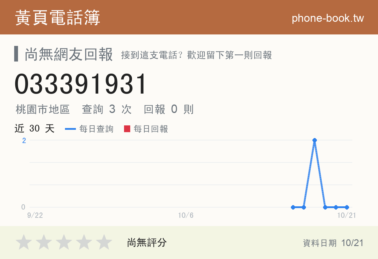 033391931 評分卡：查詢 3 次、網友回報 0 則