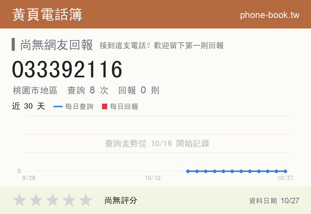033392116 評分卡：查詢 8 次、網友回報 0 則