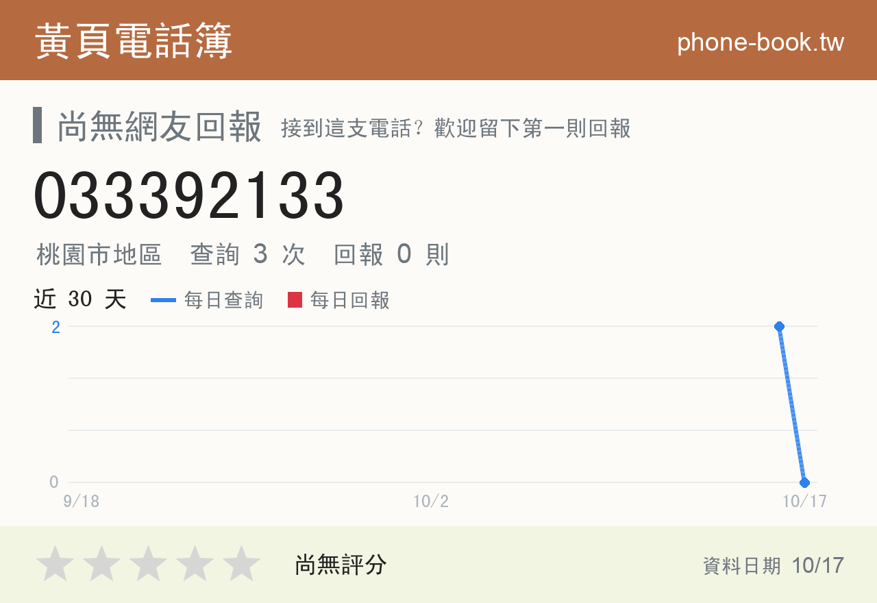 033392133 評分卡：查詢 3 次、網友回報 0 則