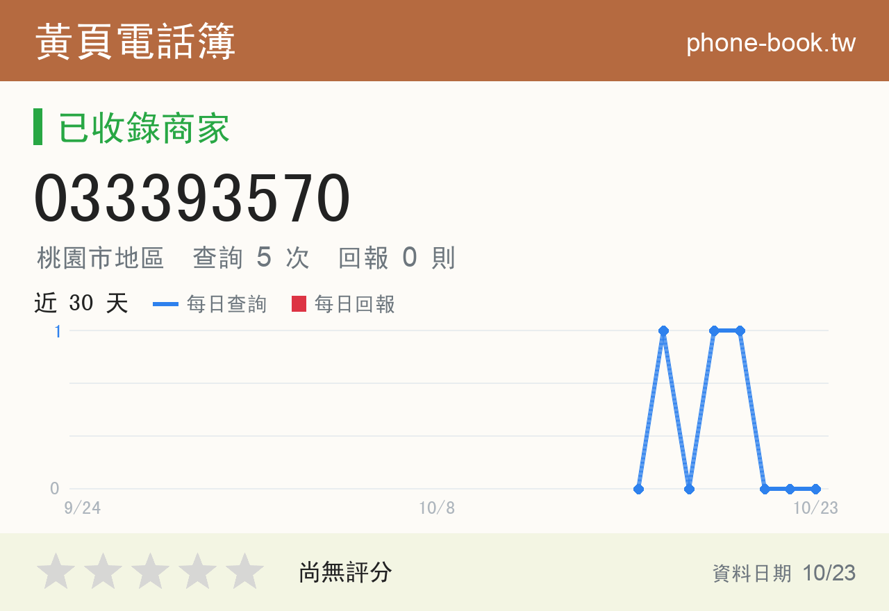 033393570 評分卡：查詢 5 次、網友回報 0 則