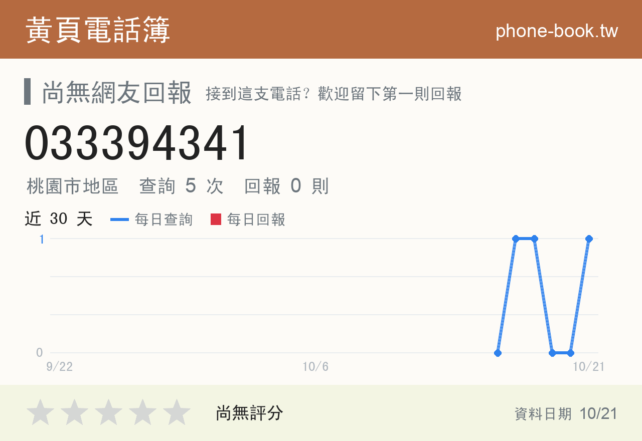 033394341 評分卡：查詢 5 次、網友回報 0 則