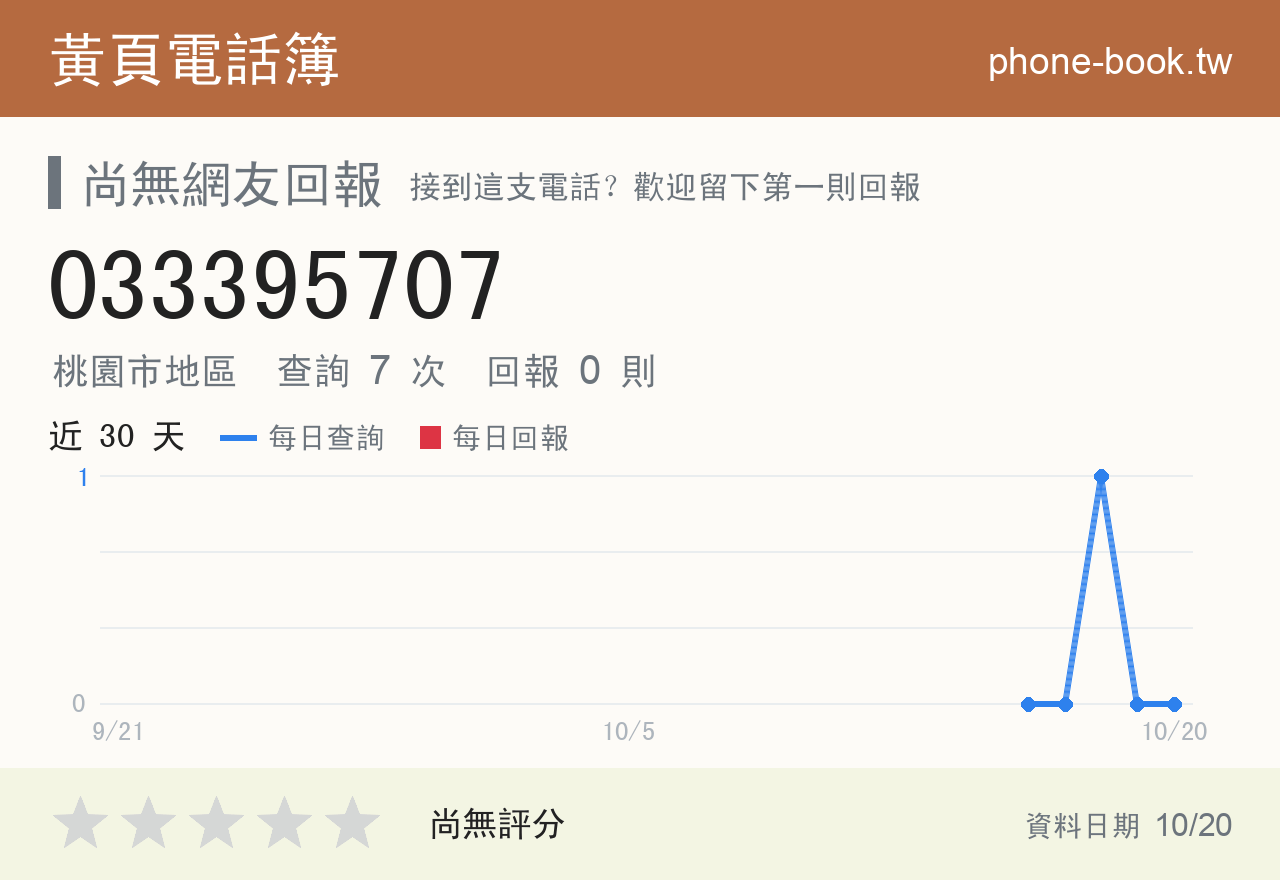 033395707 評分卡：查詢 7 次、網友回報 0 則