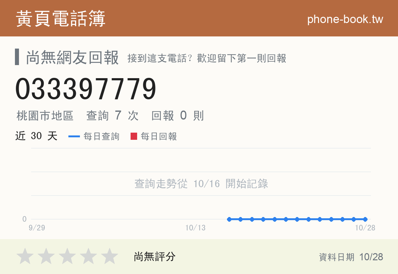 033397779 評分卡：查詢 7 次、網友回報 0 則