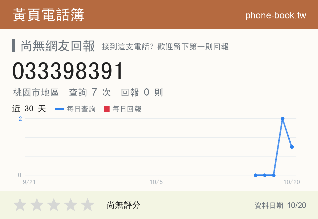 033398391 評分卡：查詢 7 次、網友回報 0 則