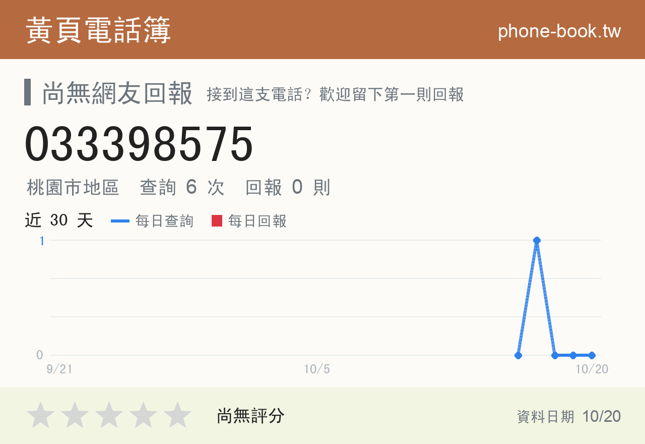 033398575 評分卡：查詢 6 次、網友回報 0 則
