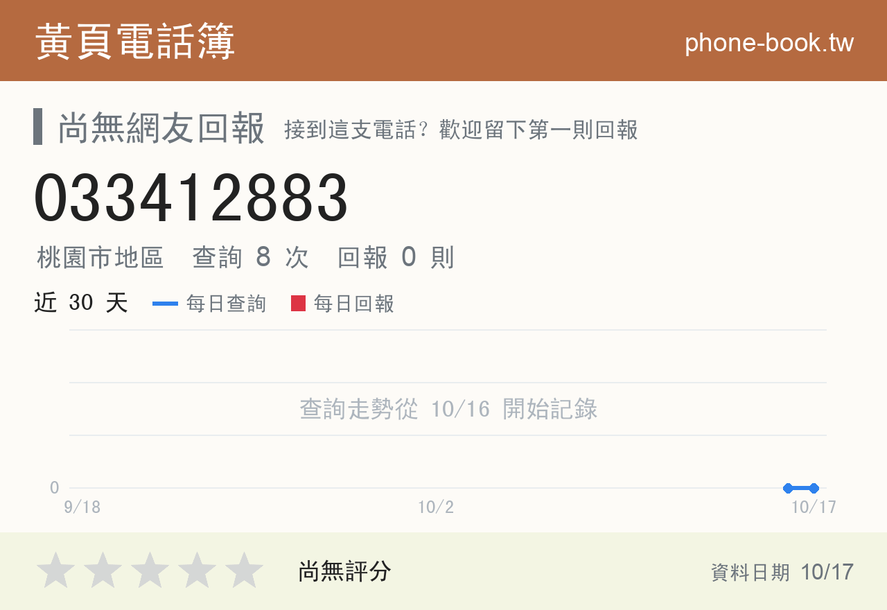 033412883 評分卡：查詢 8 次、網友回報 0 則