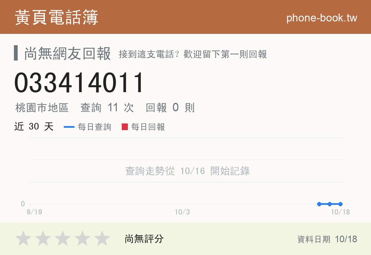 033414011 評分卡：查詢 11 次、網友回報 0 則