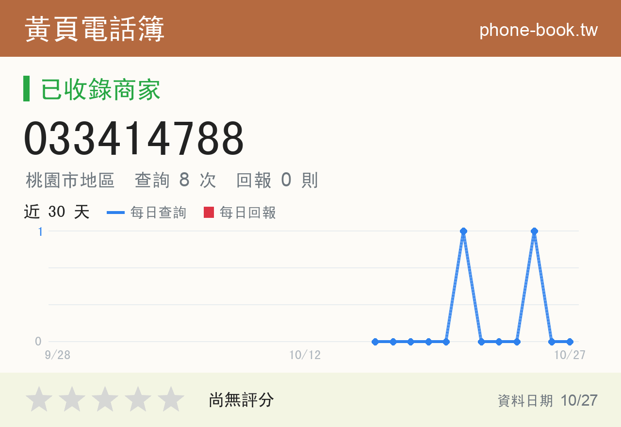 033414788 評分卡：查詢 8 次、網友回報 0 則