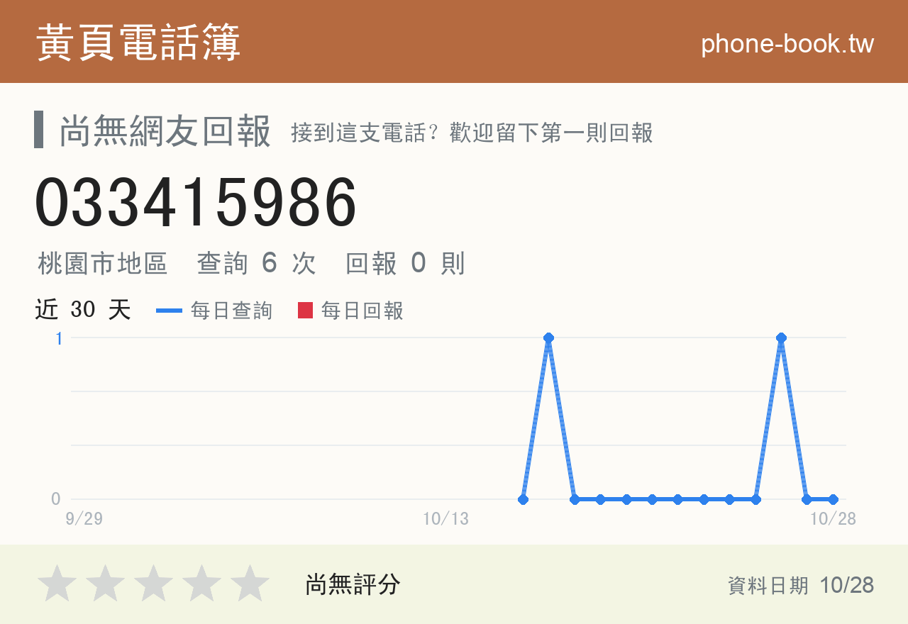 033415986 評分卡：查詢 6 次、網友回報 0 則