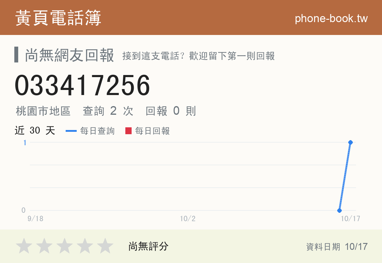 033417256 評分卡：查詢 2 次、網友回報 0 則