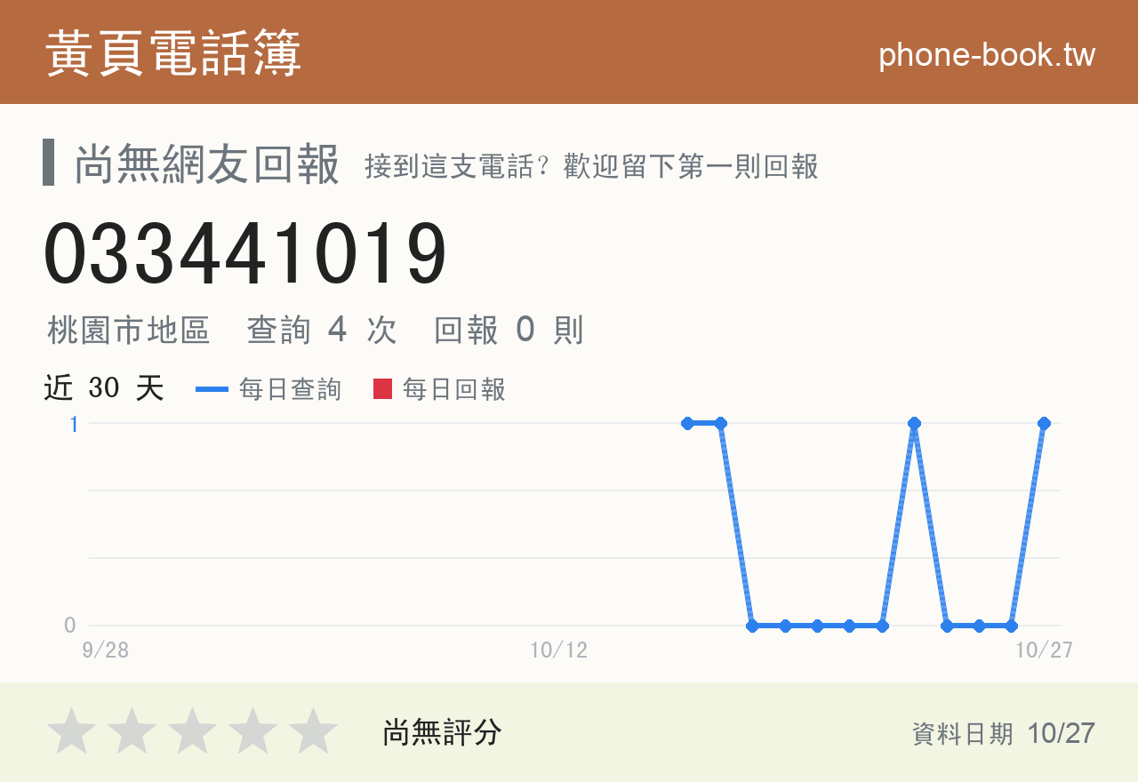 033441019 評分卡：查詢 4 次、網友回報 0 則