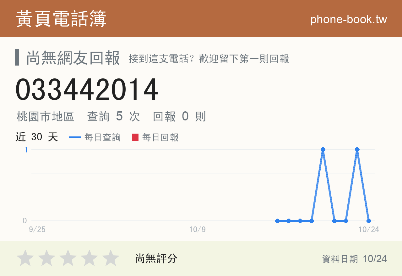 033442014 評分卡：查詢 5 次、網友回報 0 則