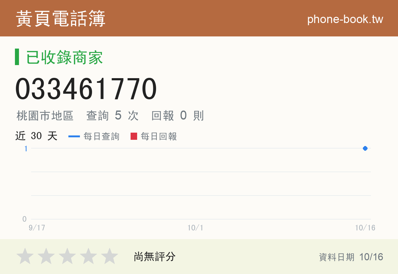 033461770 評分卡：查詢 5 次、網友回報 0 則
