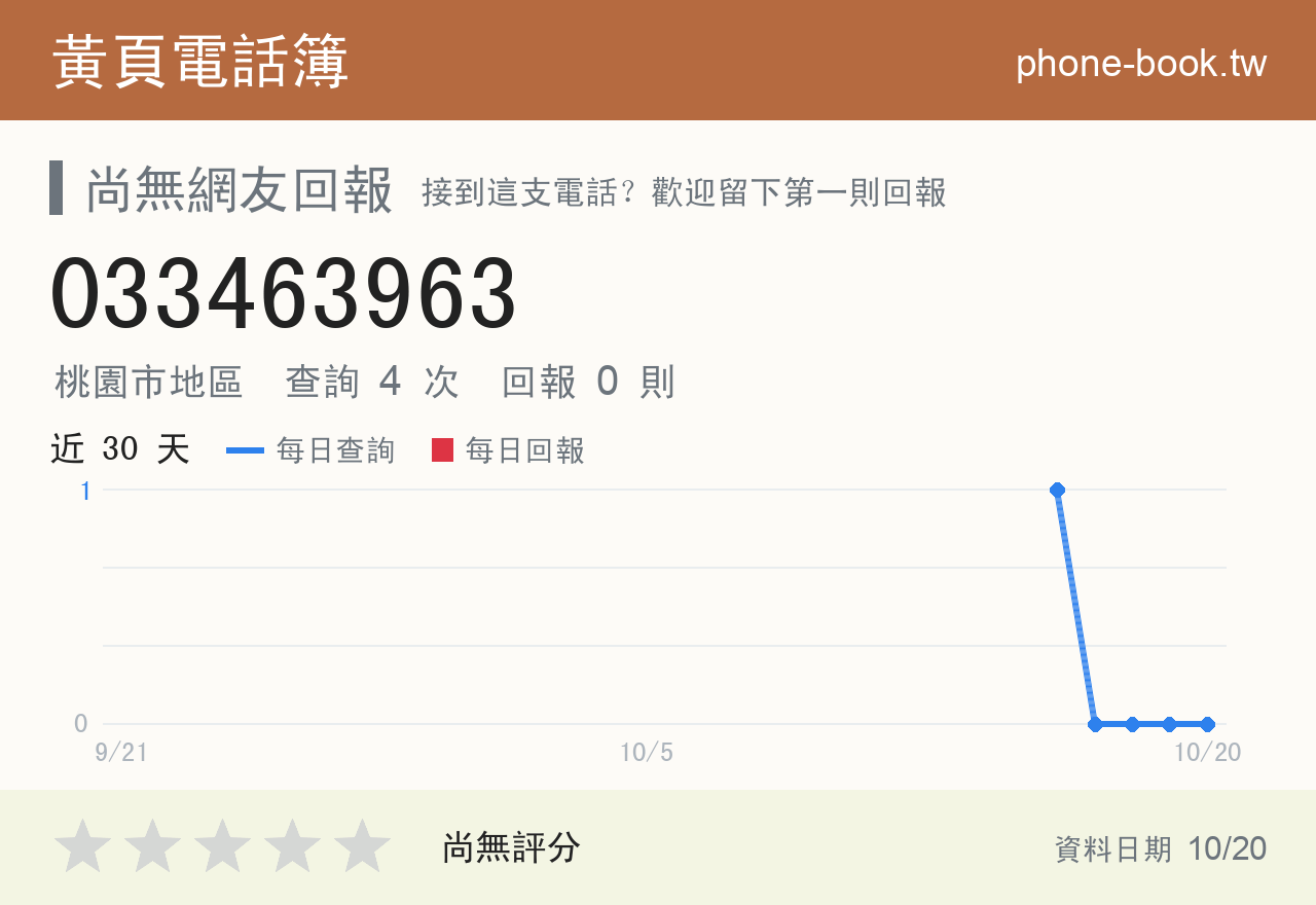 033463963 評分卡：查詢 4 次、網友回報 0 則