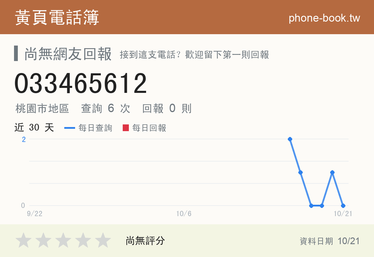 033465612 評分卡：查詢 6 次、網友回報 0 則