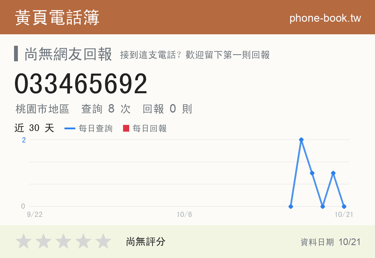 033465692 評分卡：查詢 8 次、網友回報 0 則