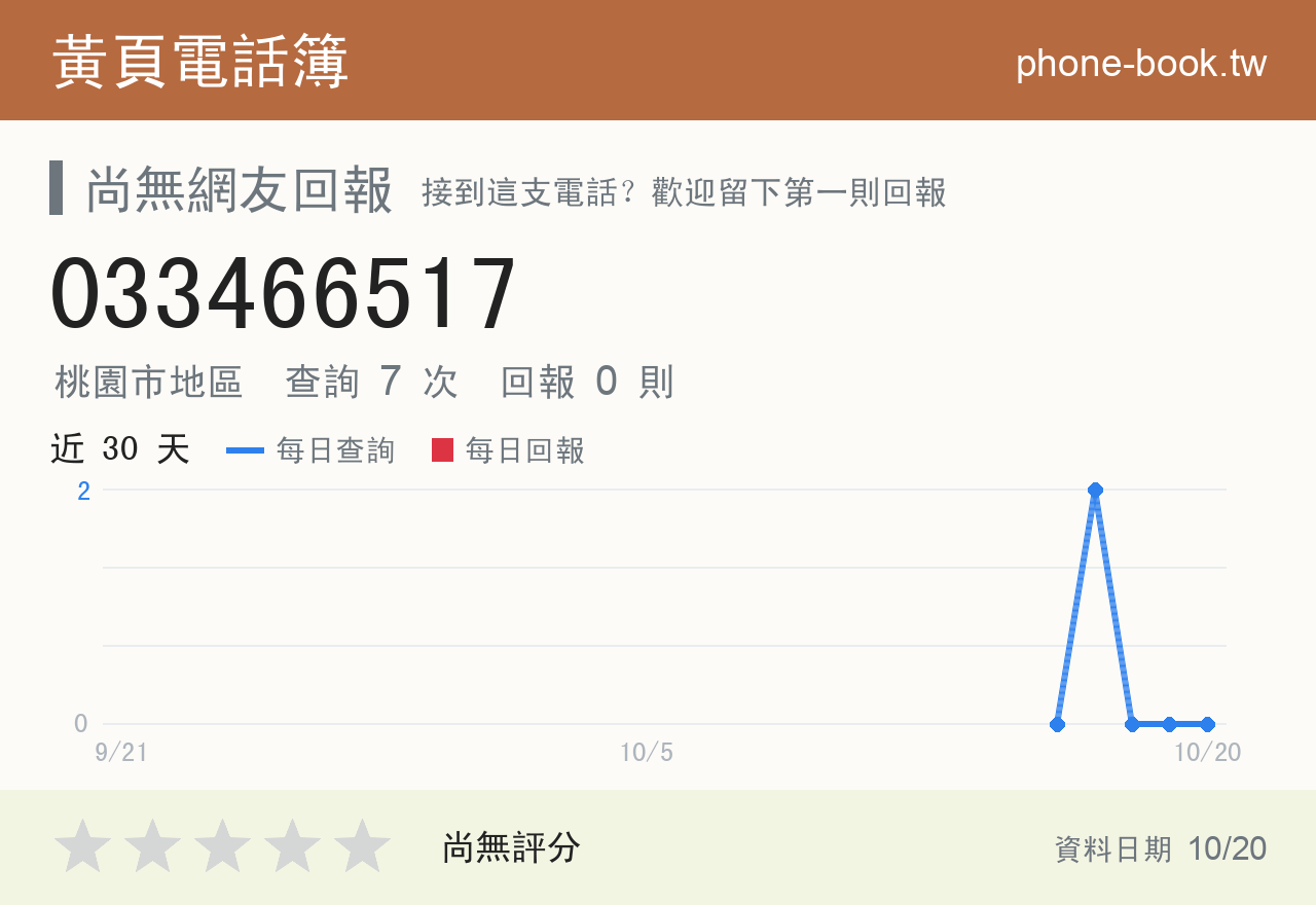 033466517 評分卡：查詢 7 次、網友回報 0 則