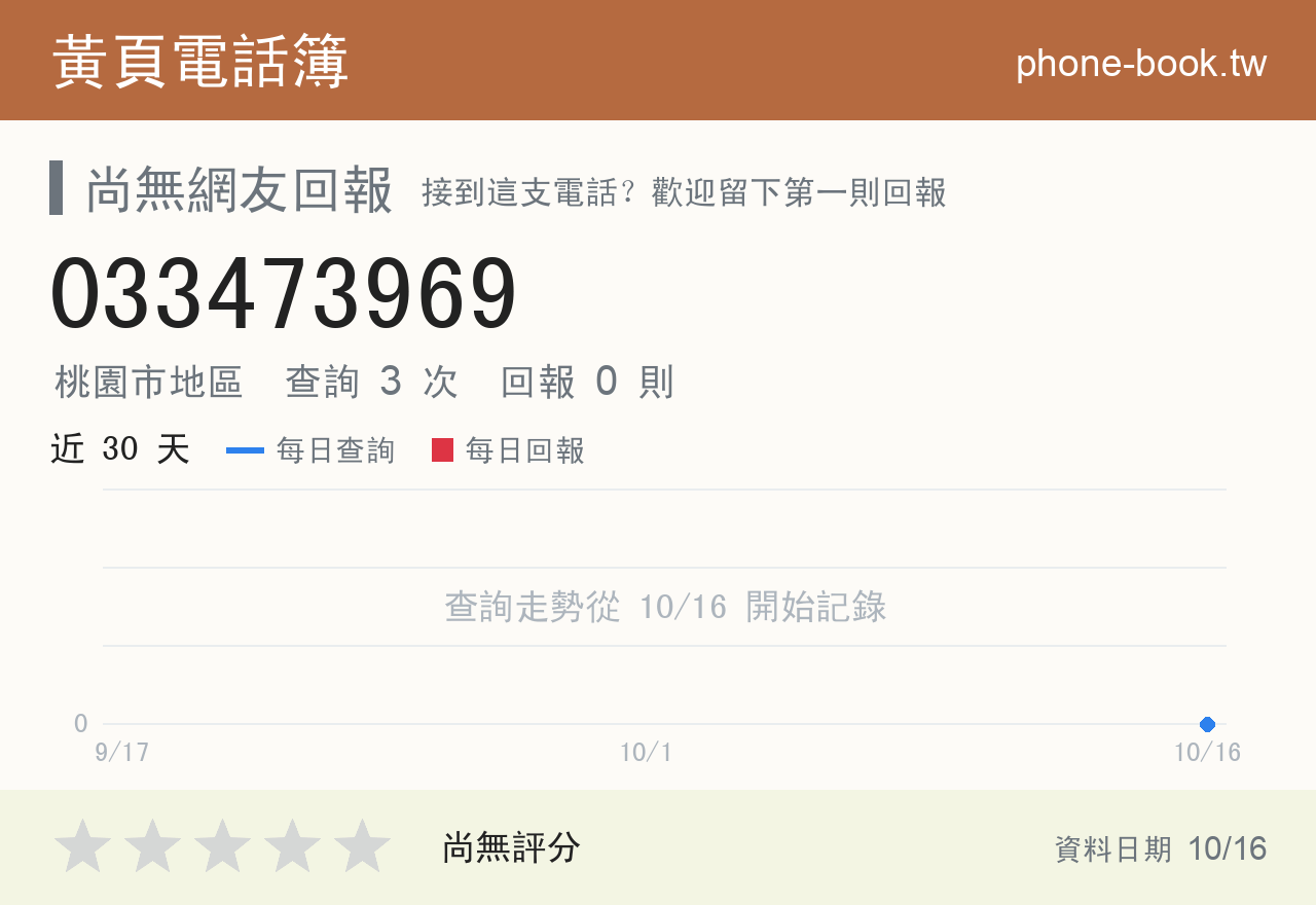033473969 評分卡：查詢 3 次、網友回報 0 則