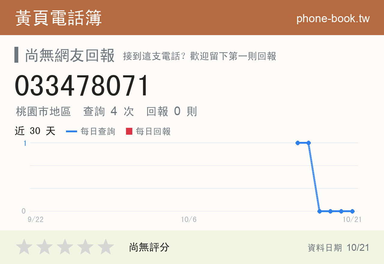 033478071 評分卡：查詢 4 次、網友回報 0 則
