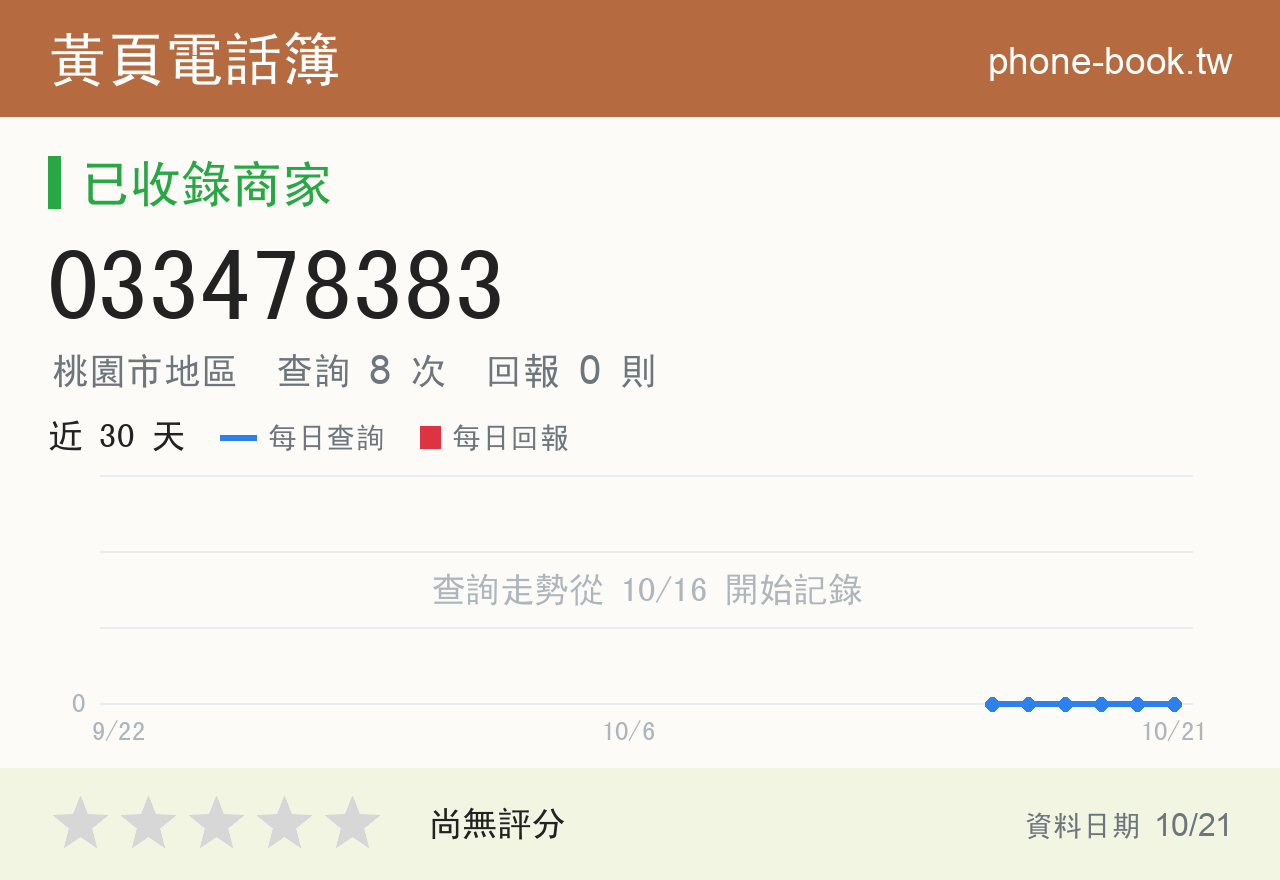 033478383 評分卡：查詢 8 次、網友回報 0 則