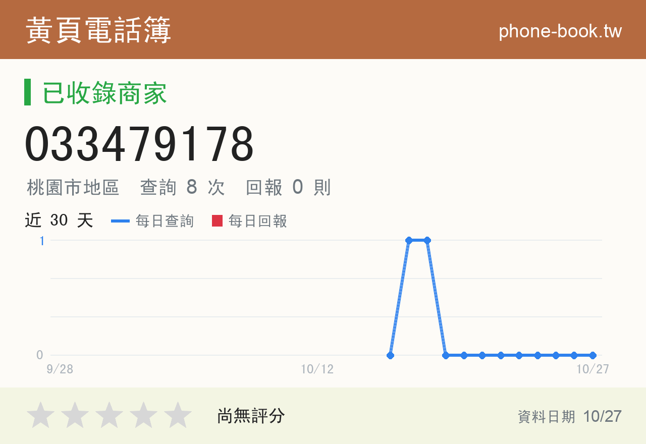 033479178 評分卡：查詢 8 次、網友回報 0 則