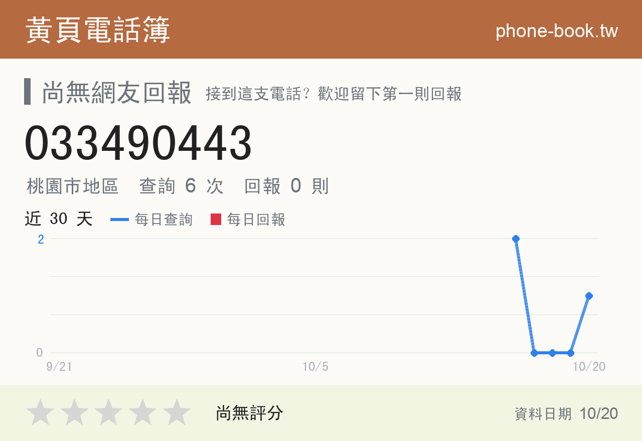 033490443 評分卡：查詢 6 次、網友回報 0 則