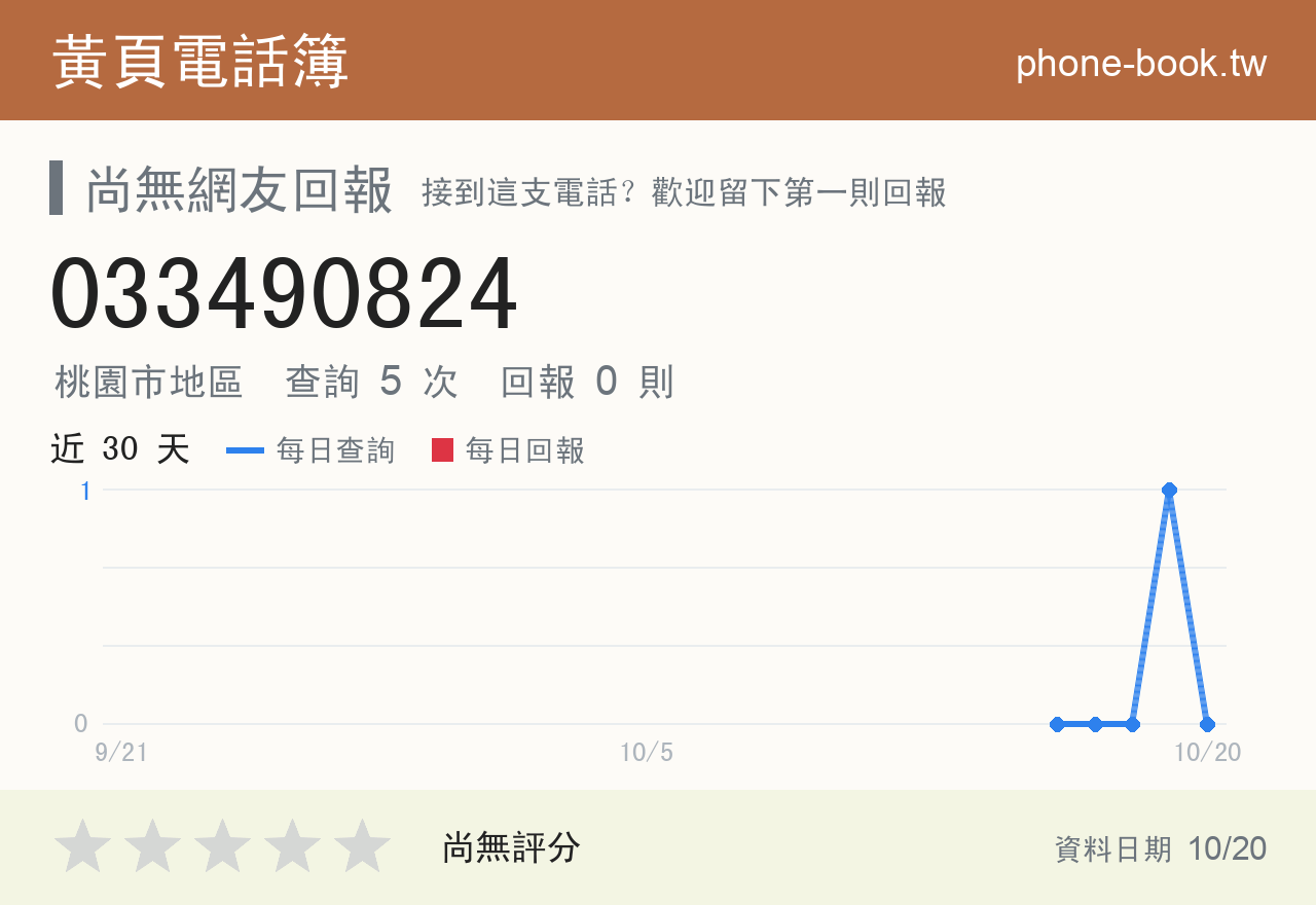 033490824 評分卡：查詢 5 次、網友回報 0 則
