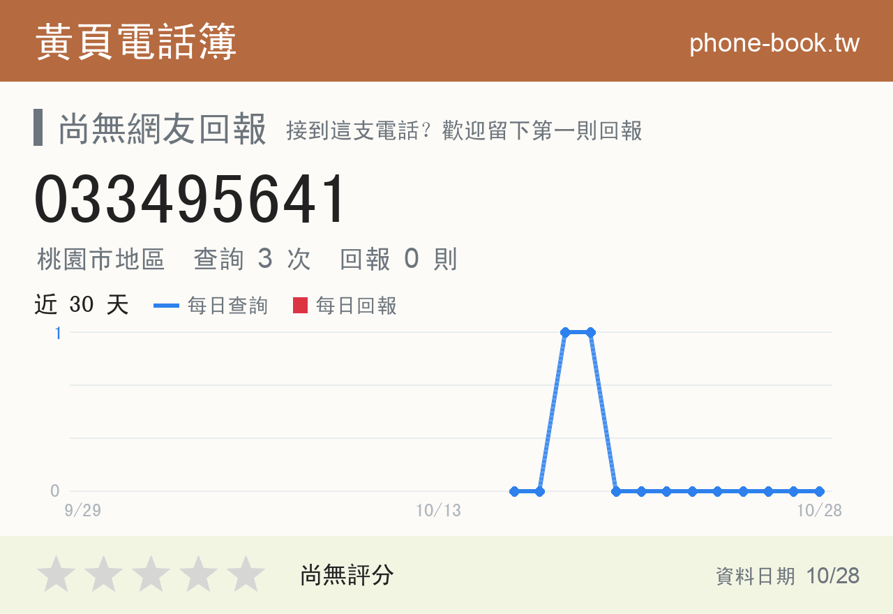 033495641 評分卡：查詢 3 次、網友回報 0 則