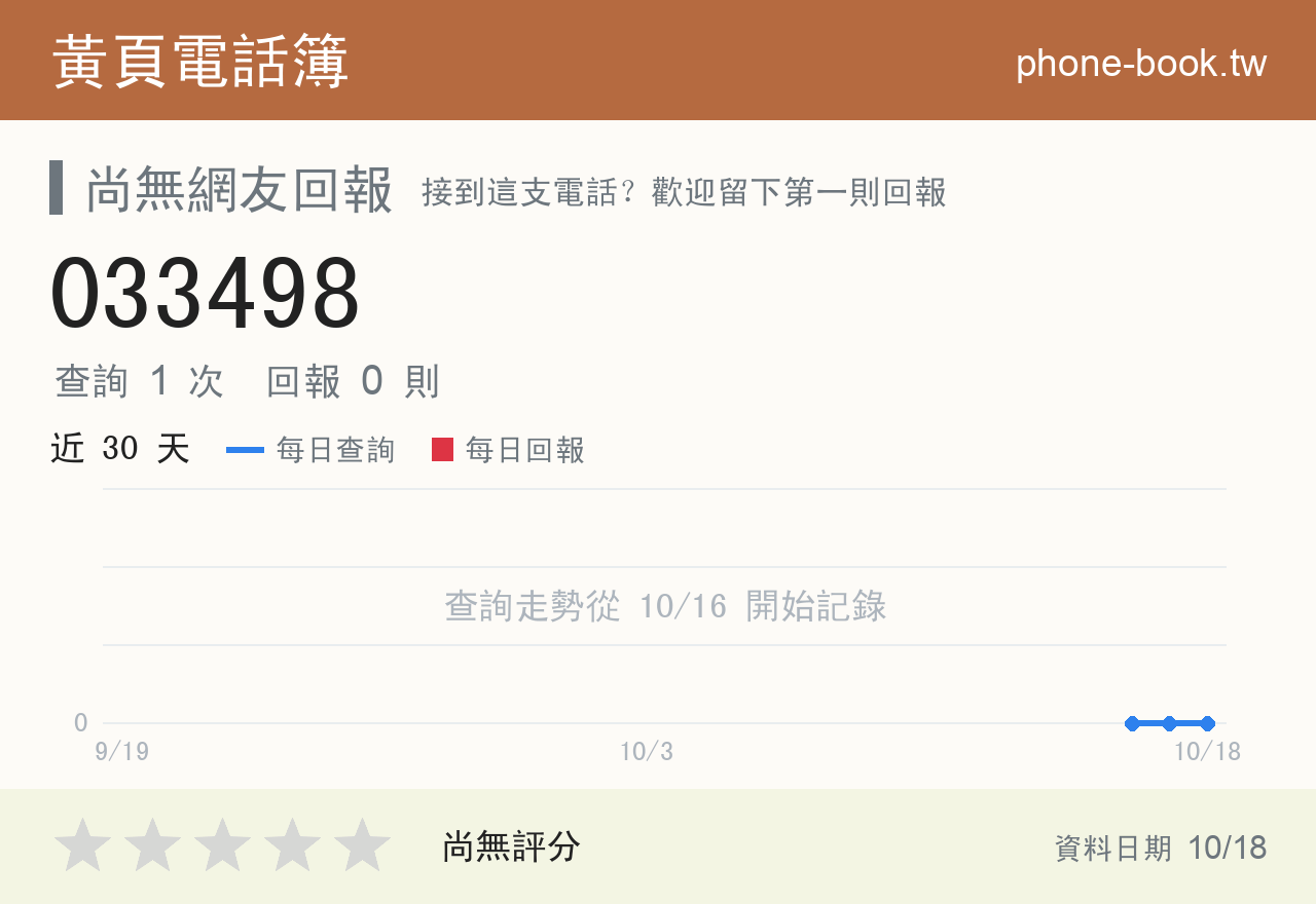 033498 評分卡：查詢 1 次、網友回報 0 則