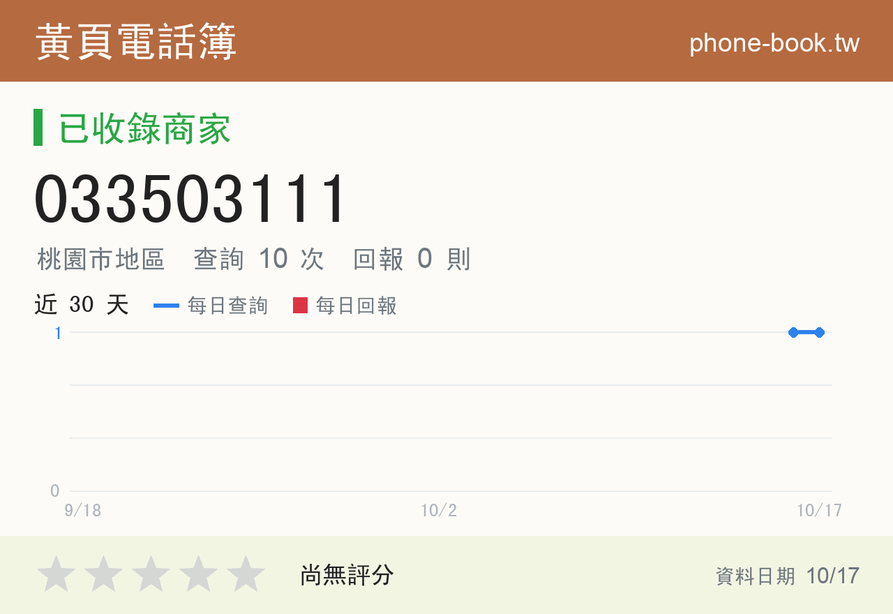 033503111 評分卡：查詢 10 次、網友回報 0 則