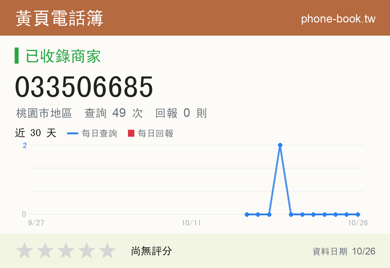 033506685 評分卡：查詢 49 次、網友回報 0 則