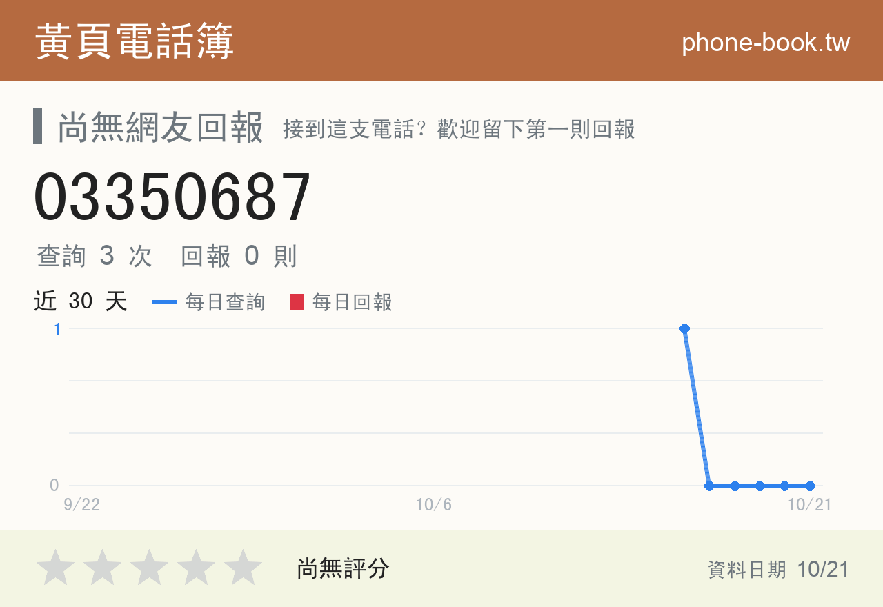 03350687 評分卡：查詢 3 次、網友回報 0 則