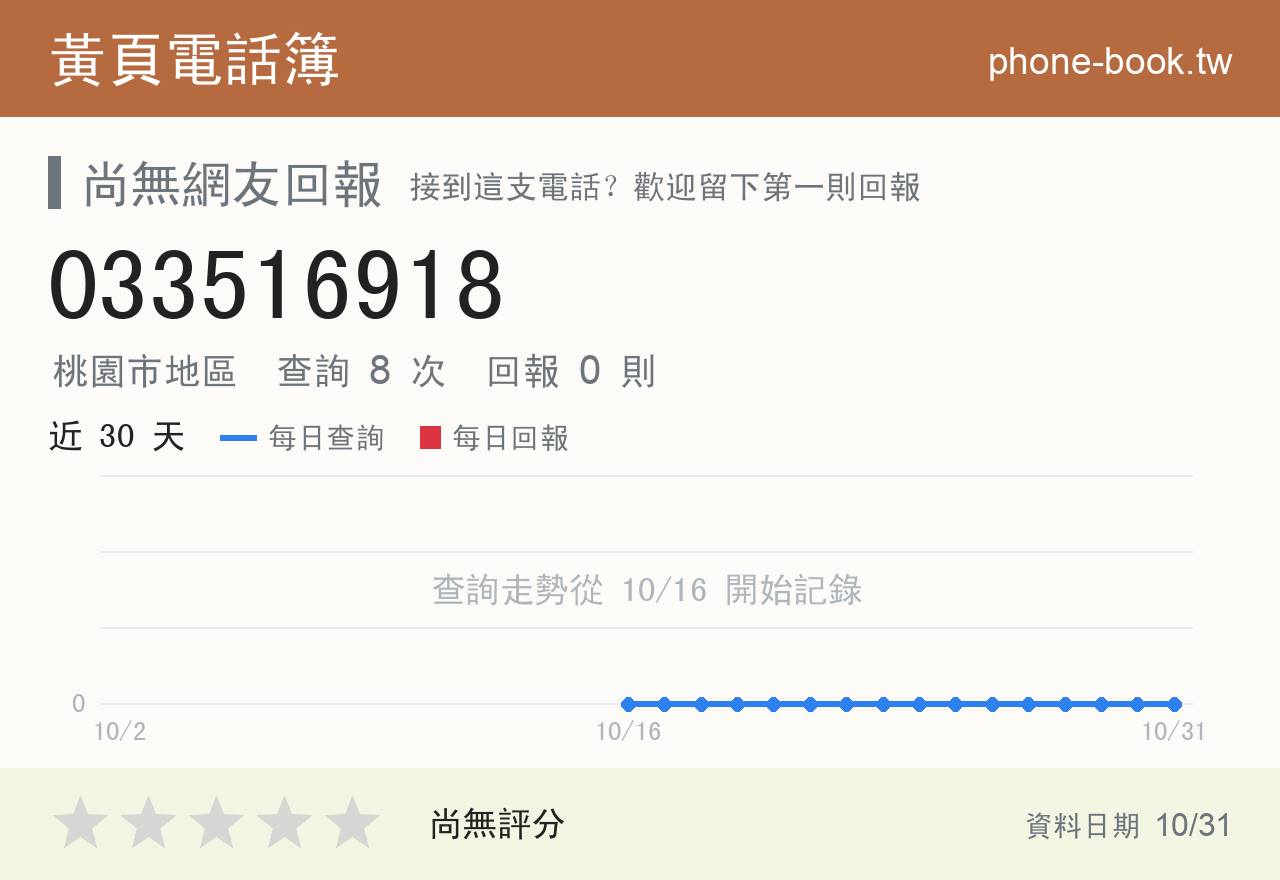 033516918 評分卡：查詢 8 次、網友回報 0 則