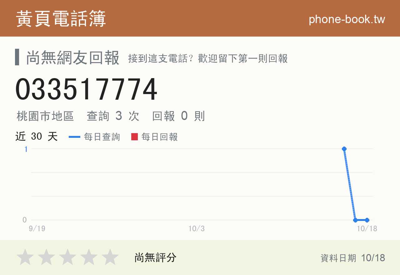 033517774 評分卡：查詢 3 次、網友回報 0 則