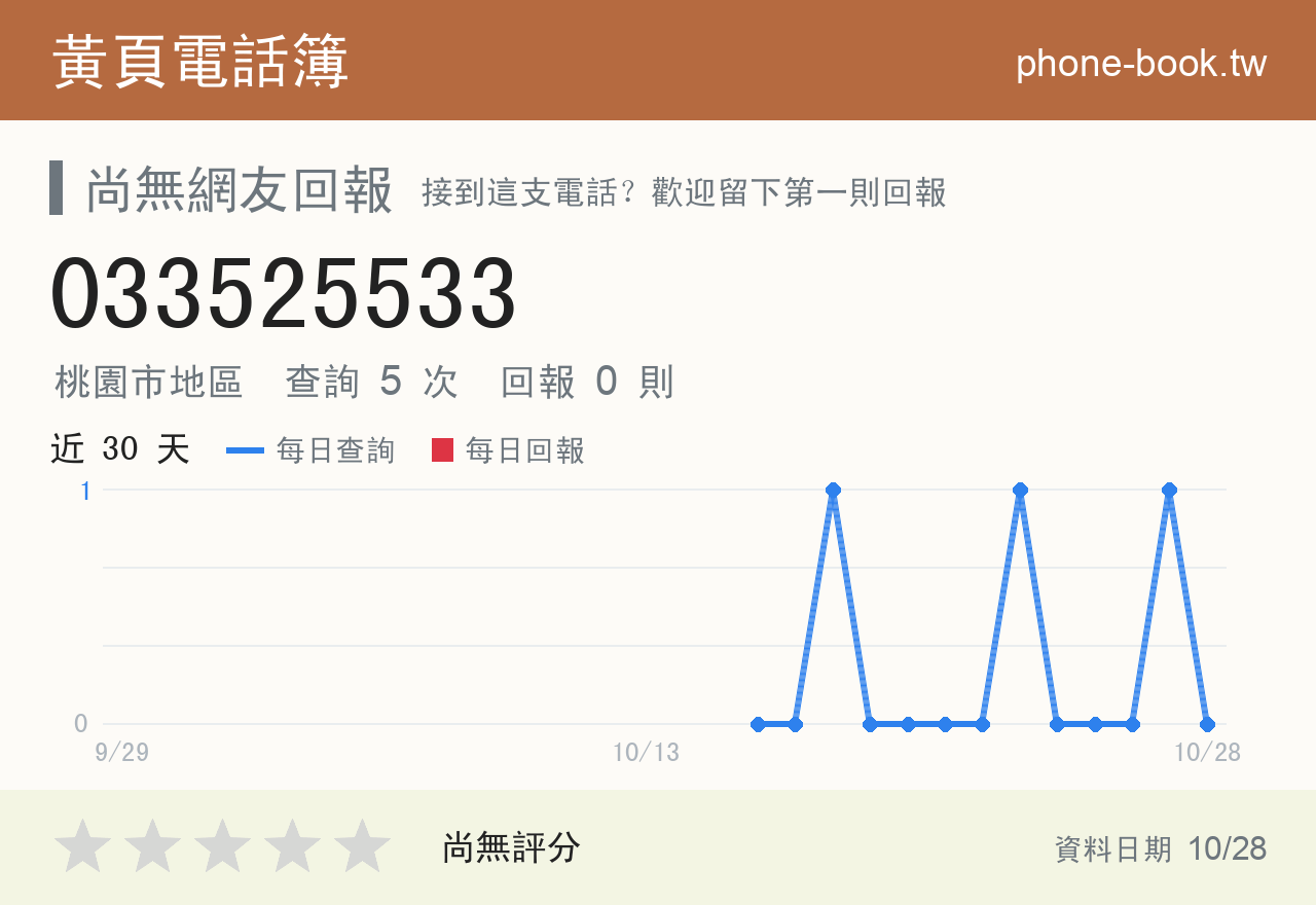 033525533 評分卡：查詢 5 次、網友回報 0 則