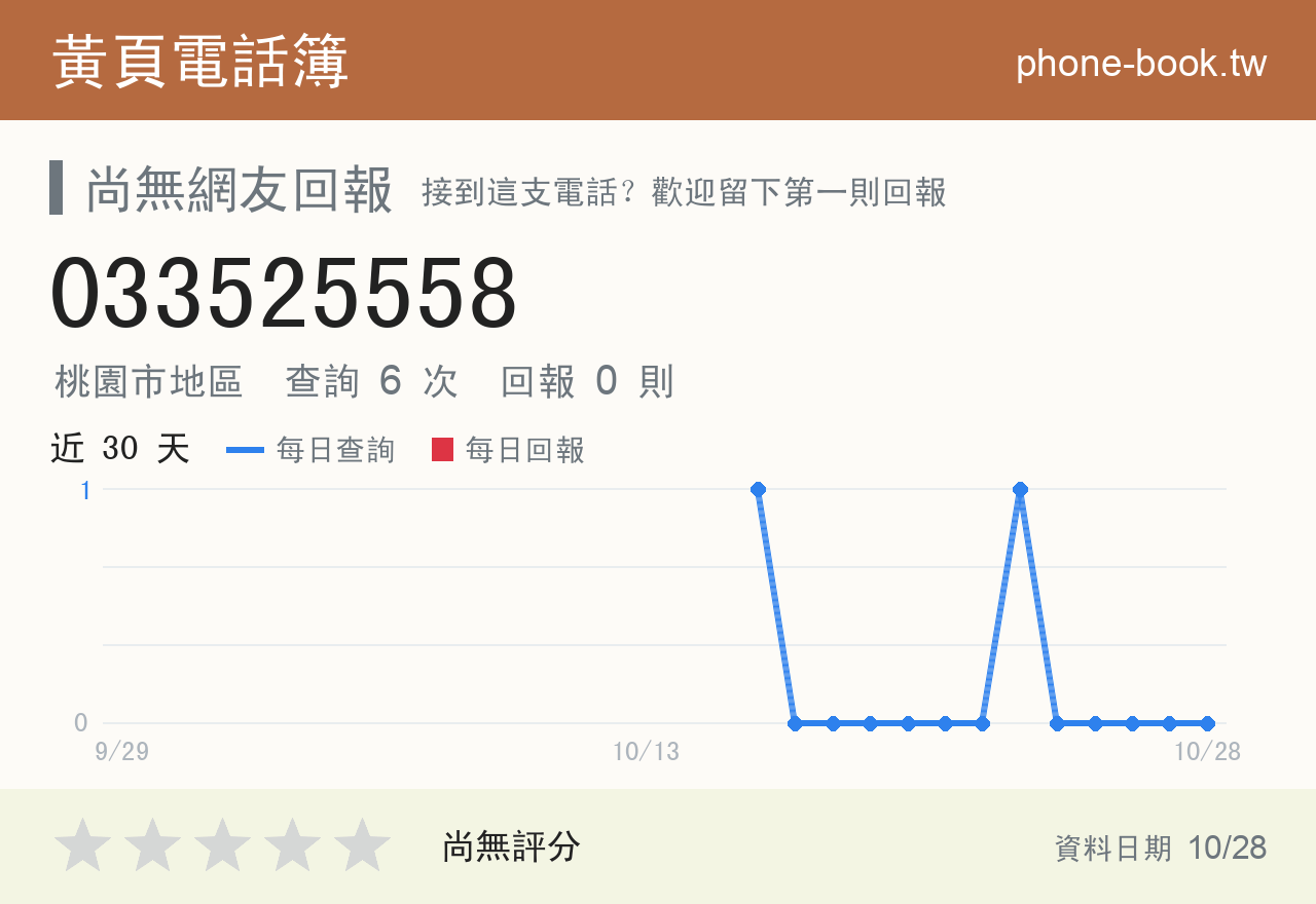 033525558 評分卡：查詢 6 次、網友回報 0 則