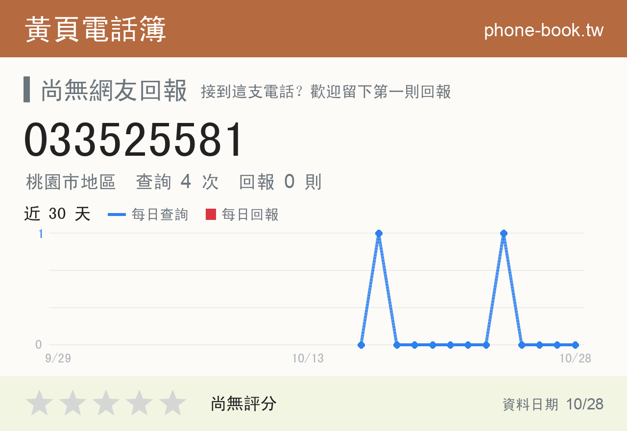 033525581 評分卡：查詢 4 次、網友回報 0 則
