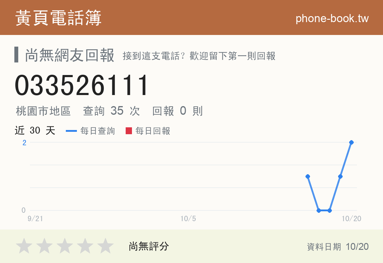 033526111 評分卡：查詢 35 次、網友回報 0 則