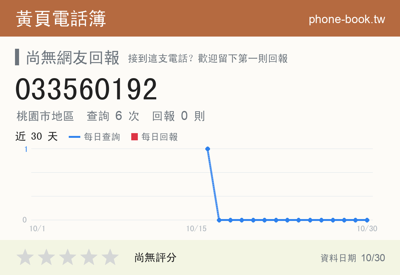 033560192 評分卡：查詢 6 次、網友回報 0 則