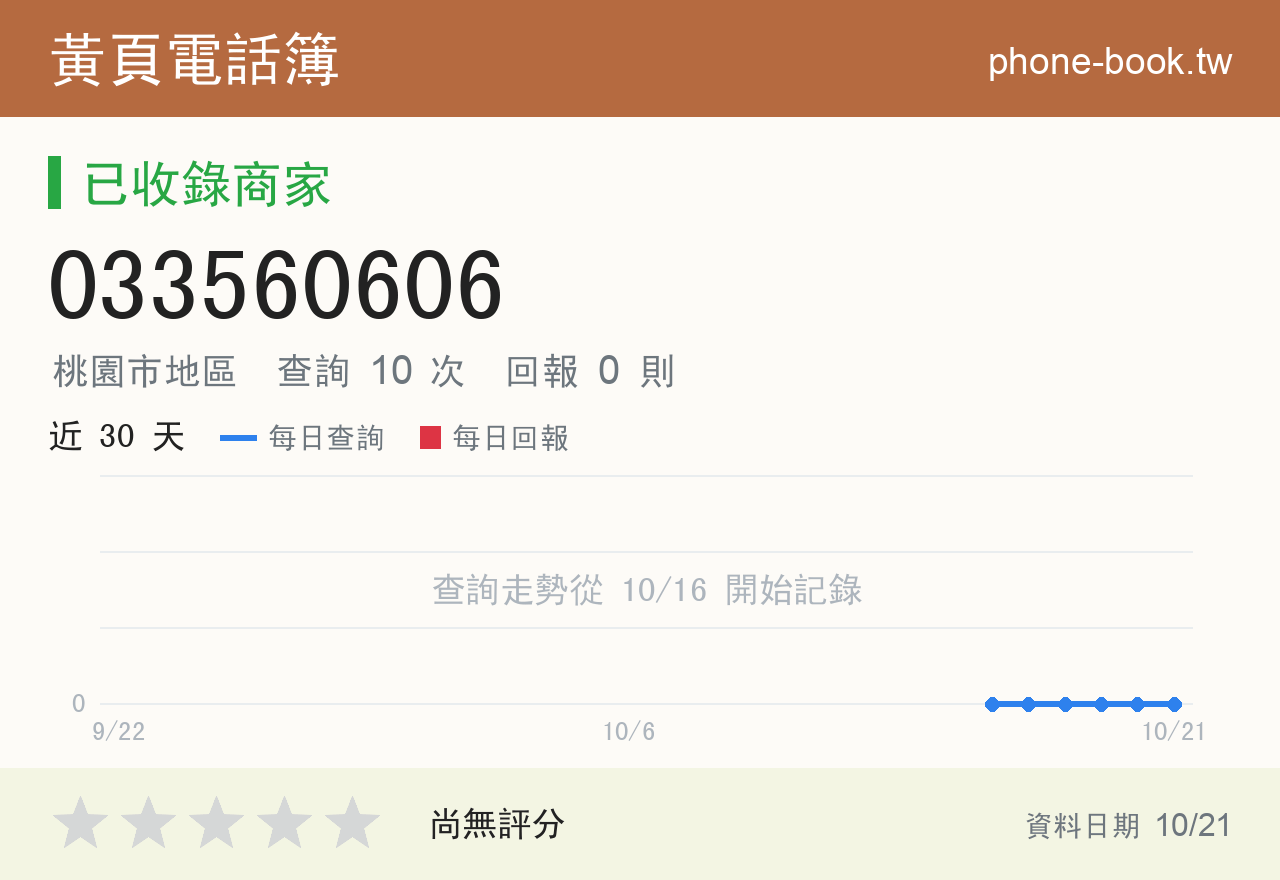 033560606 評分卡：查詢 10 次、網友回報 0 則
