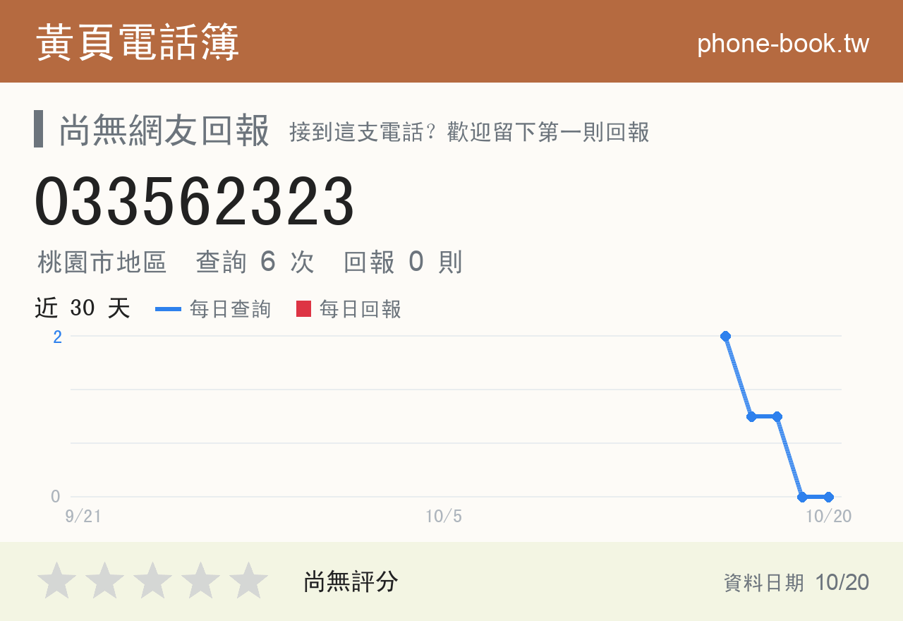 033562323 評分卡：查詢 6 次、網友回報 0 則